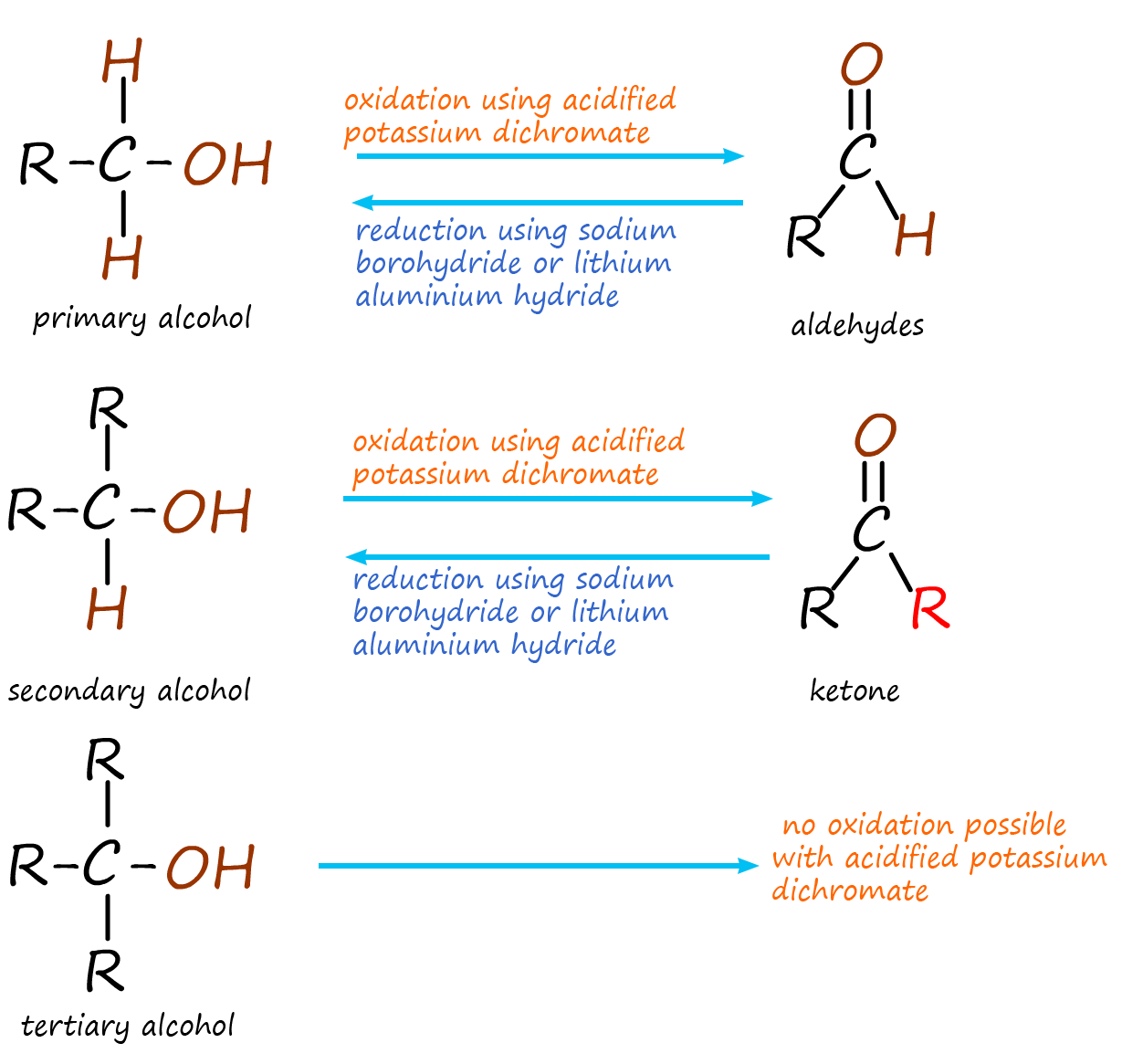 reduction of aldehydes and ketones